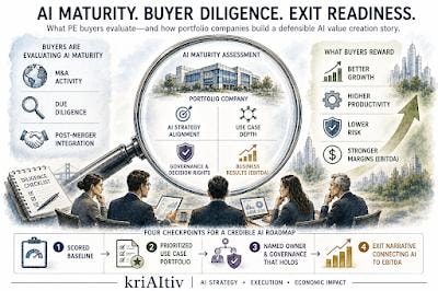 AI Maturity. Buyer Diligence. Exit Readiness.