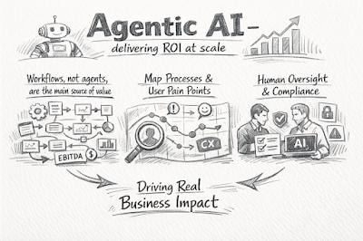 Agentic AI — delivering ROI at scale